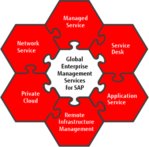WAN expand via the Internet