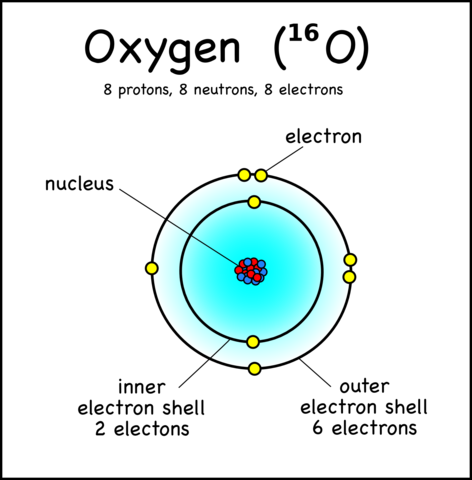 Bohr Model