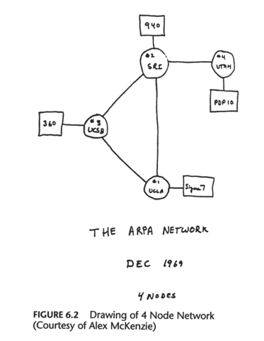 ARPANET