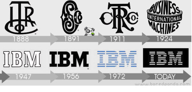CRACIÓN DE IBM