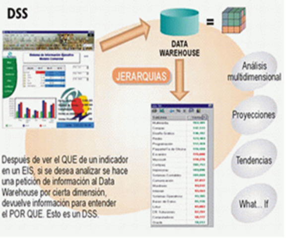 Sistemas de soporte a decisiones (DSS)