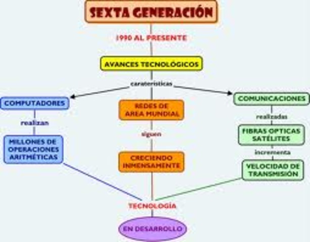 SEXTA GENERACION