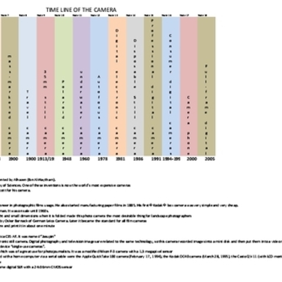 Timeline: Timeline of Camera