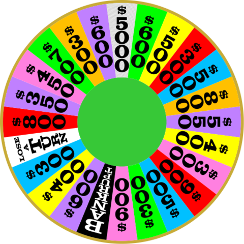Wheel of Fortune