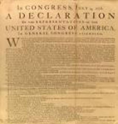 Congress Independence Adopted