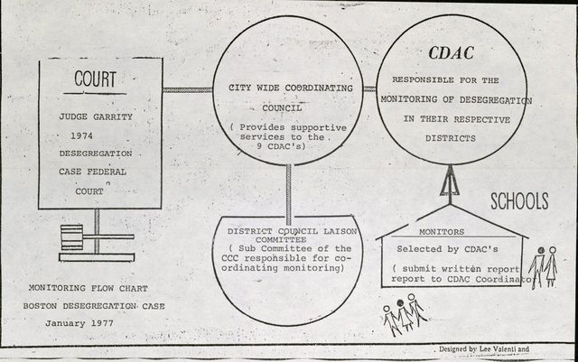 Court continues to monitor schools