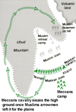 Continued - Battle of Uhud