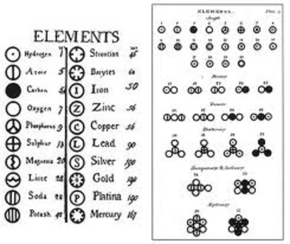 John Dalton and the First Periodic Table