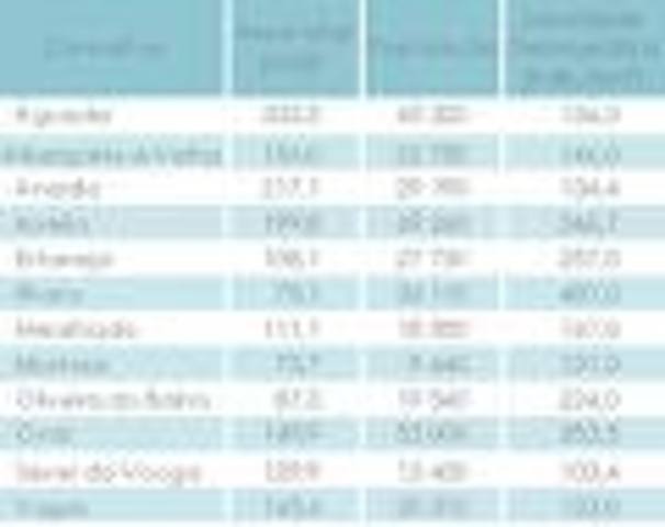 lançamento do livro: Estimativas provisórias de população residente em Portugal, 1980, 1981, 1982 e 1983