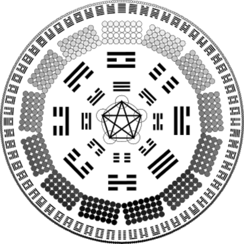 2000 a.c."EL LIBRO DE LAS MUTACIONES"