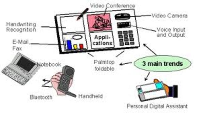 samsung introduce un IMT-2000 PHONE