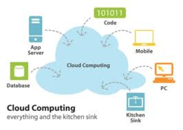 Cloud Computing