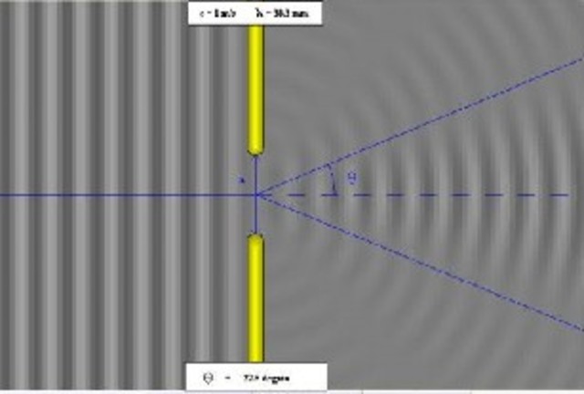 expériences de Young