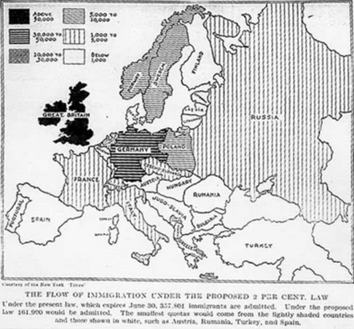 Immigration Act of 1903