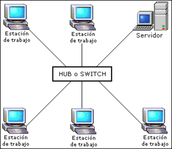 Primera red interconectada