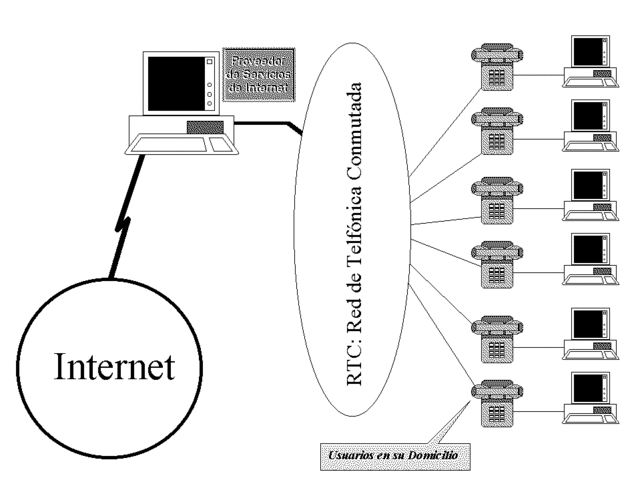 Inauguración del Primer proveedor de internet