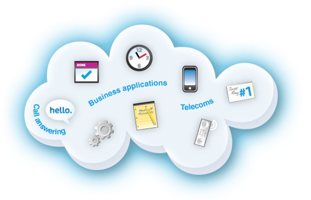 Nube y Era Informática Móvil