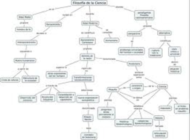 (1600-1800) De la teoría del conocimiento a la Filosofía de la ciencia