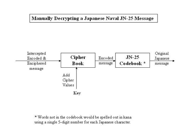 United States Monitors Japan's Secret Messages