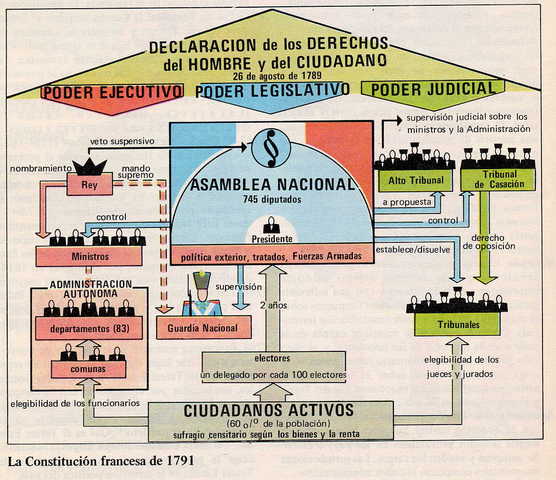 Constitucion aceptada.