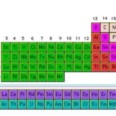 Timeline: Tabla Periódica de los  Elementos