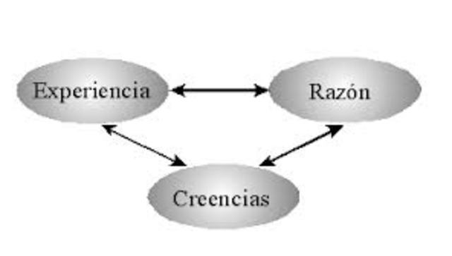 El Problema del Conocimiento-Racionalismo/Empirismo