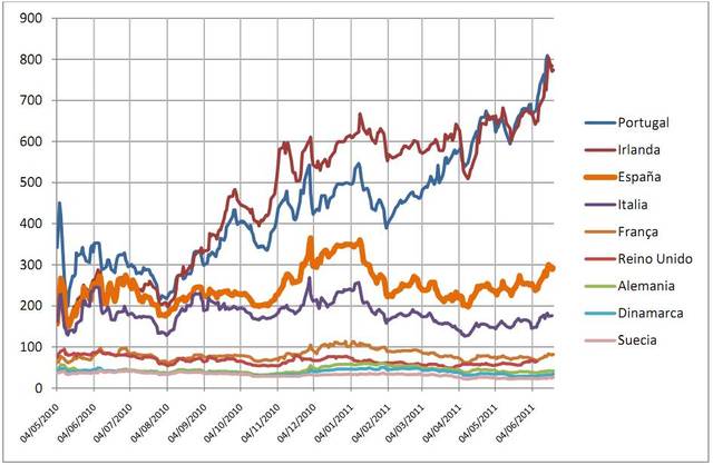 La prima de risc espanyola tanca al màxim históric-