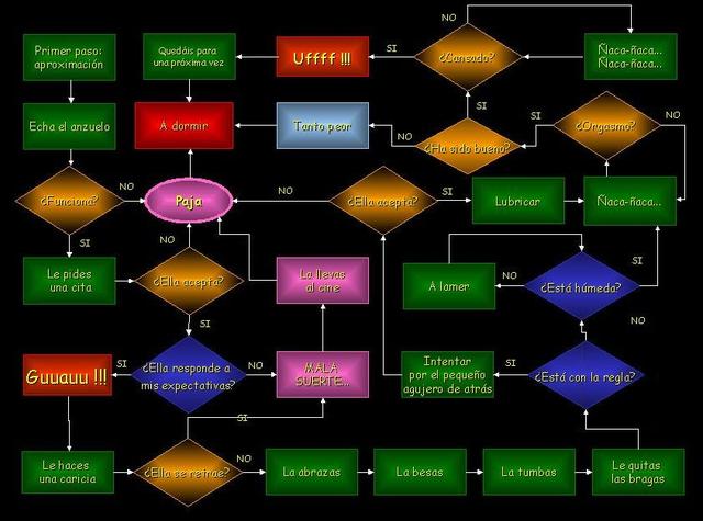 Algoritmoen sorkuntza