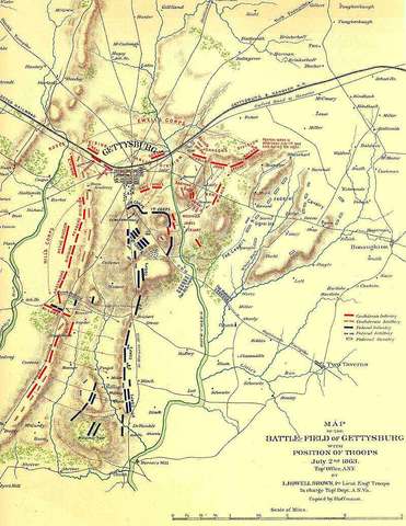 Battle of Gettsyburg