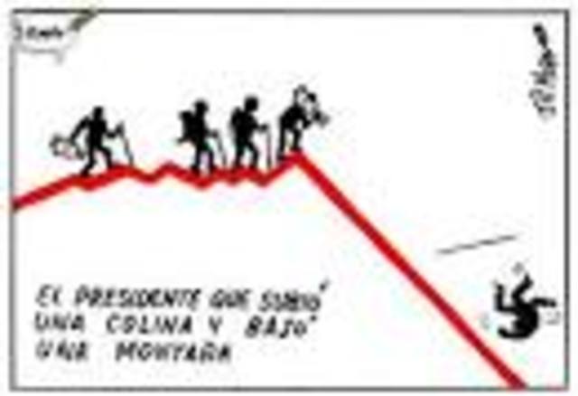 Fondo Monetario Internacional (FMI)