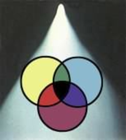 the first additive color screen film material