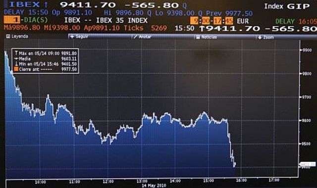 La Borsa pateix la segona major caiguda.