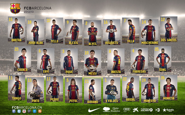 Actual FCB 2013
