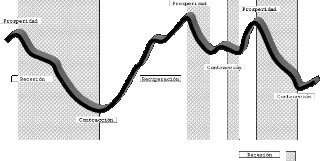 ESPANYA ES TROBA OFFICIALMENT EN UN PERÍODE DE RECESSIÓ
