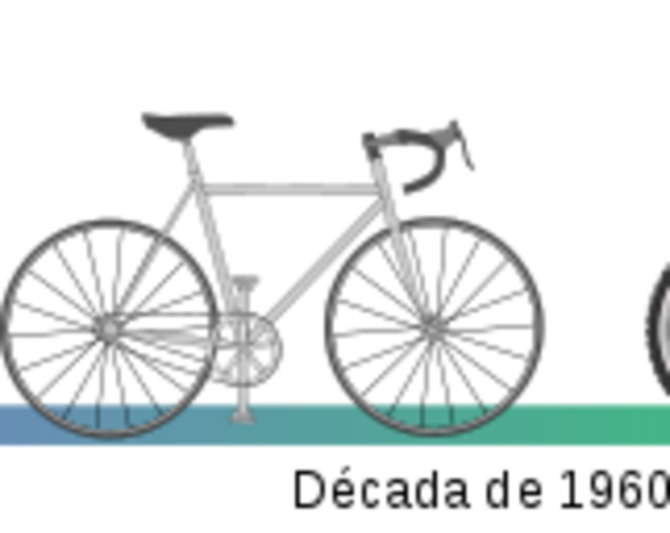 la quinta bicicleta