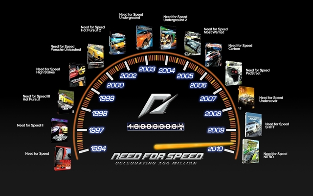 The Time Of "Need For Speed" timeline  Timetoast timelines