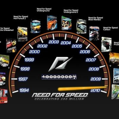 Timeline: The Time Of "Need For Speed"