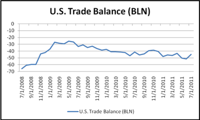 US lifts trade sanctions against china