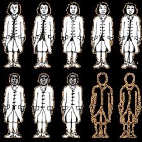 Three-Fifths Compromise