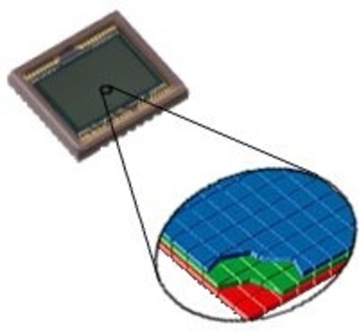 Foveon Camera Chip