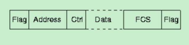 SLIP/PPP (Serial Line Internet Protocol and Point-to-Point Protocol)