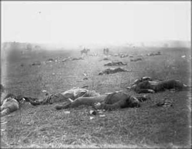 Casualties from Mission Ridge