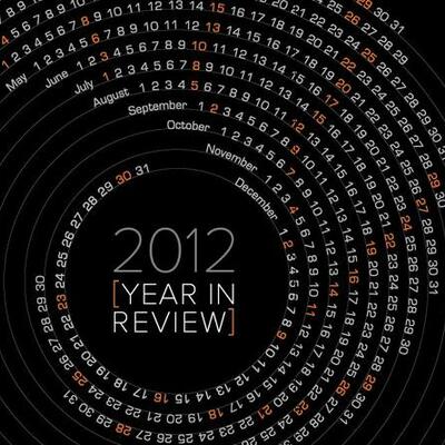Timeline: Austin & Jeremy's 2012 Year In Review