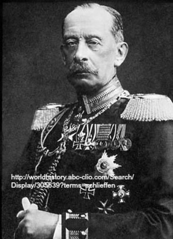 The Battle of the Marne