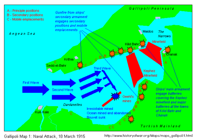 Gallipoli Campaign