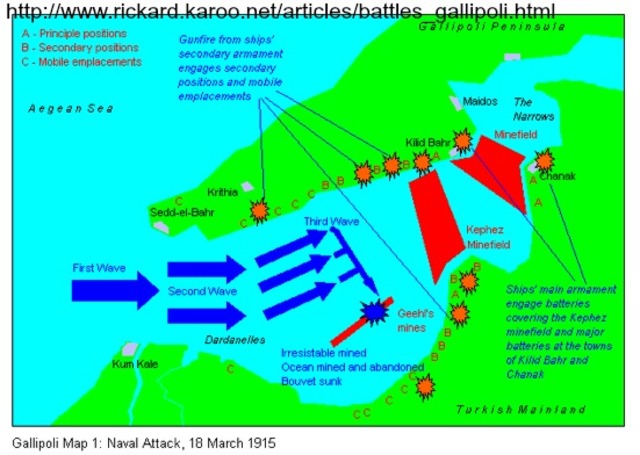 Gallipoli Campaign
