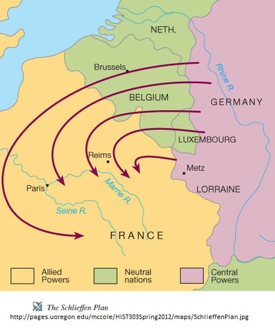 Schlieffen Plan