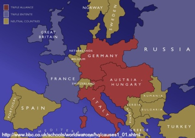 Formation of the Triple Alliance