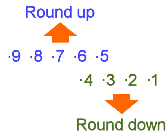 Lesson 2: Estimating Products