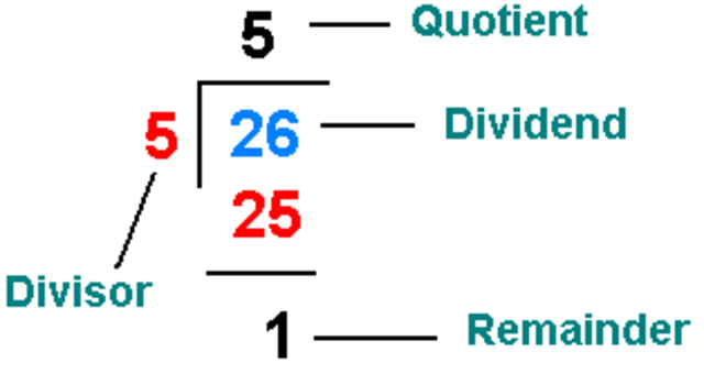 Lesson 7: Long Division